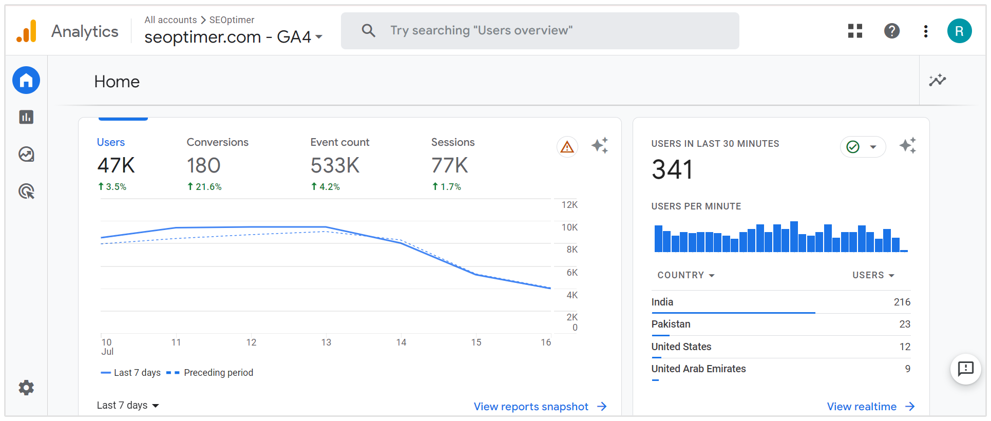 Metriche di Google Analytics